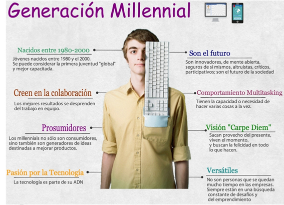 generacion_millennial